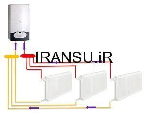 سيستم آبشاري پكيج