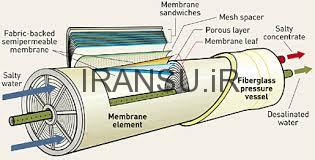 دستگاه تصفیه آب خانگی واترسیف شش مرحله ای پایه دار
