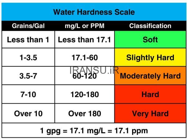 آب – اندازه گیری سختی آب آلوده شده و نمونه فاضلاب